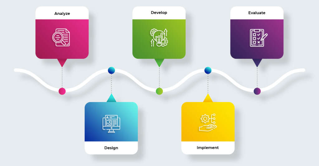 Training Solutions Sos Training Solutions